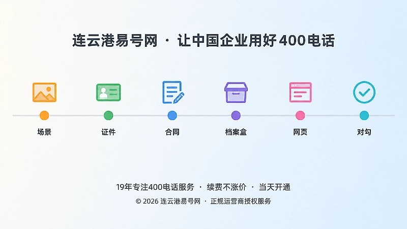 时间线式扁平插画：一条横线上六个彩色圆点，配场景、证件、合同、档案、网页、对勾图标