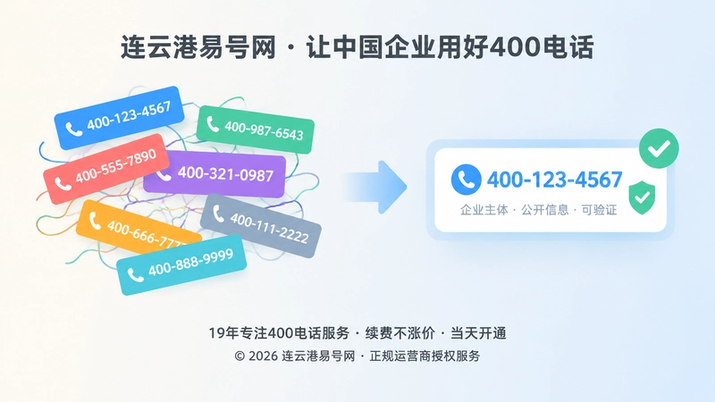 左侧是散乱不一致的多个号码牌，右侧是统一并带对勾的号码牌，表现通信入口一致与混乱的对比