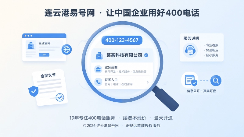 放大镜聚焦号码牌与企业主体信息卡片，周围环绕官网窗口、合同文件与服务说明图标，表现信息可核验