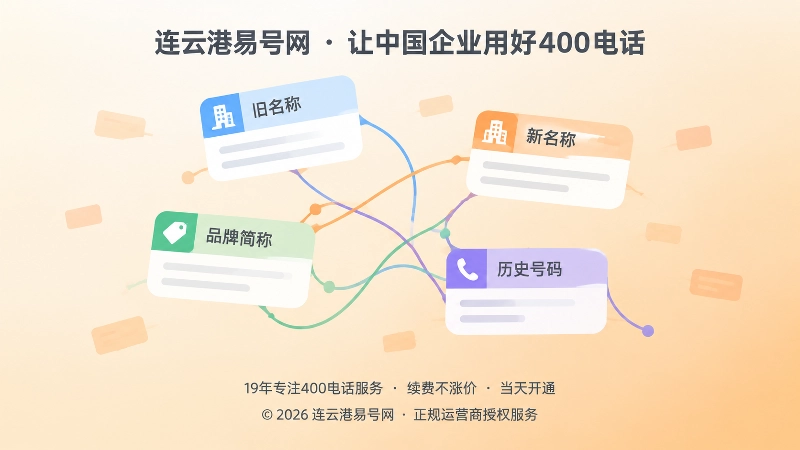 多个名称标签连线交错，表现企业信息被拆分、号码归属模糊的抽象场景。