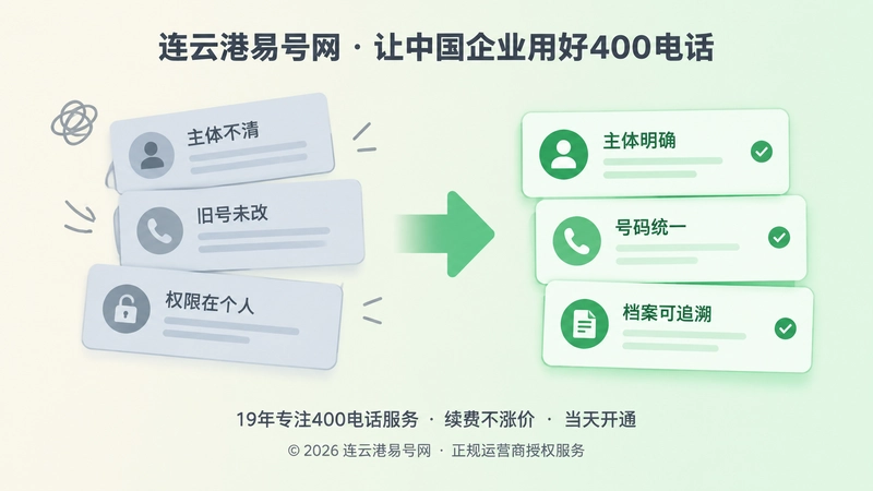 左右对比式插画，左侧表现主体不清、旧号未改、权限在个人，右侧表现主体明确、号码统一、档案可追溯。