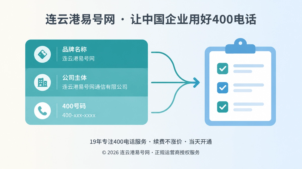 2026年易号正名：先厘清400电话服务主体关系