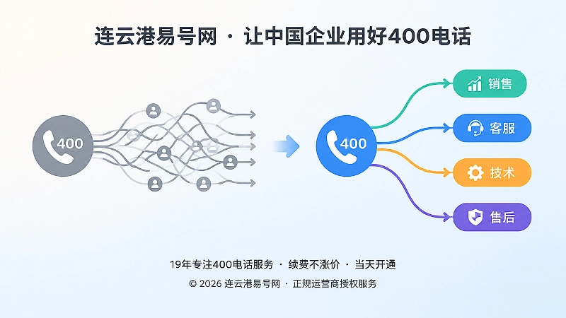 400电话接听分流对比示意图