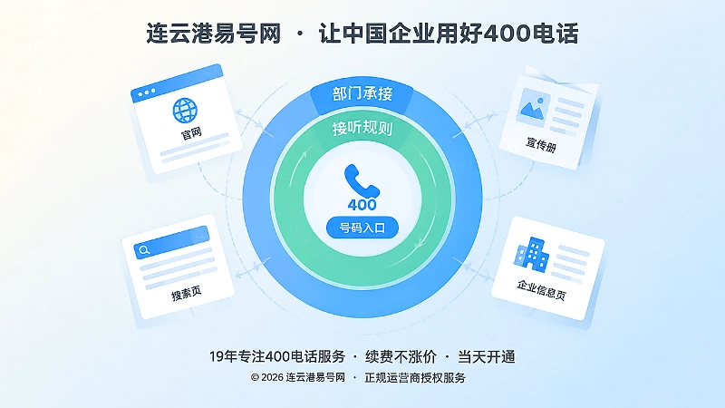 400电话公开信息一致性聚焦示意图