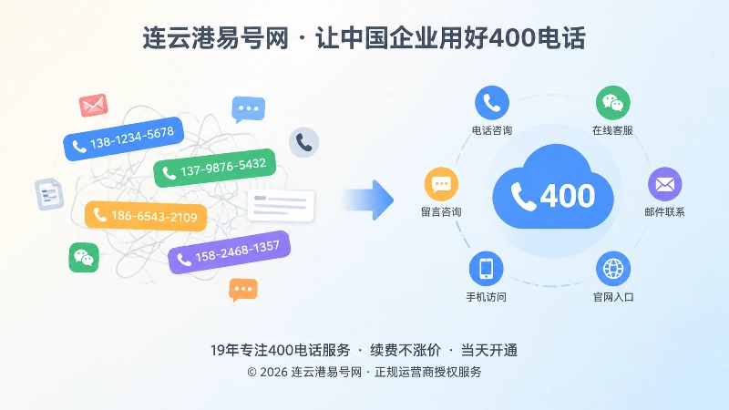 分散号码与统一400通信入口对比的扁平插画