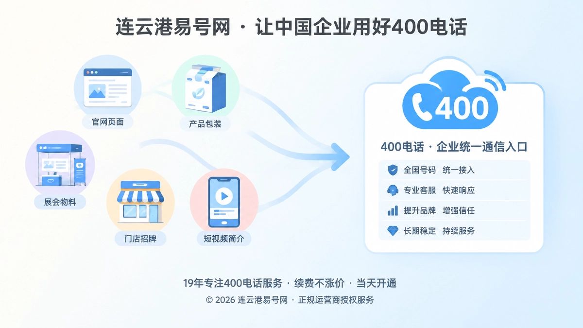 分散触点汇聚到统一400电话入口的扁平插画