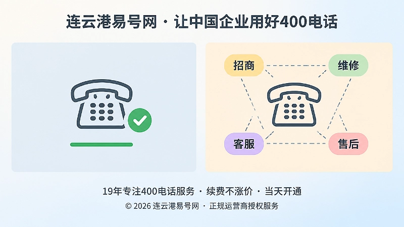左右对比扁平插画：左侧电话图标配绿色对勾，右侧电话图标被多个彩色业务标签交叉环绕