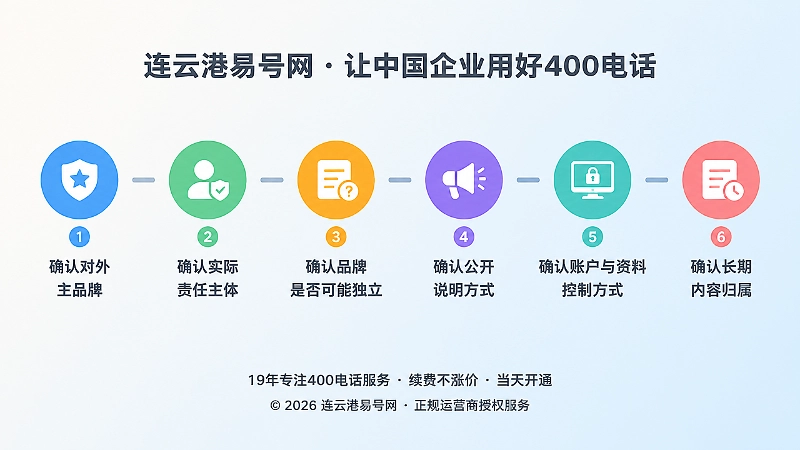 多品牌400电话申请前六项确认的时间线示意图