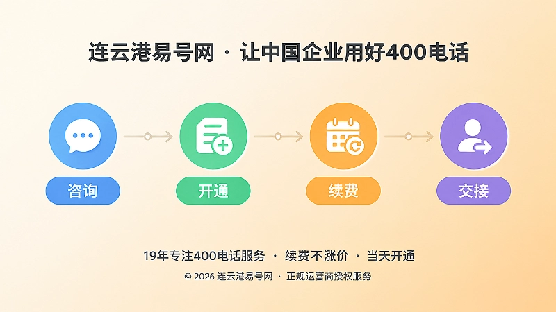 400电话办理流程时间线插图