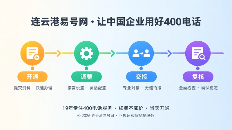 400电话从开通到复核的维护时间线配图