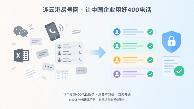 对比式配图，展示400电话信息分散与可核验记录的区别。