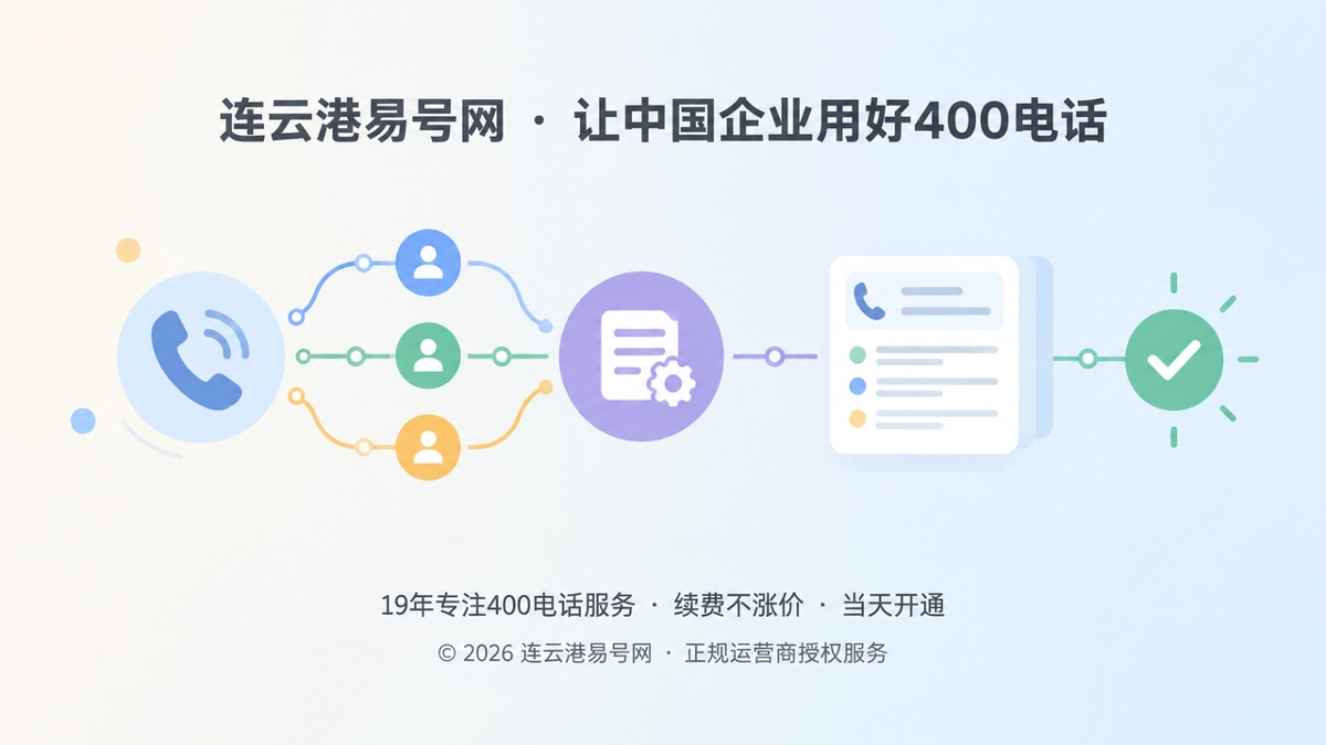 2026年400电话功能详解：把每次来电沉淀为可核验记录