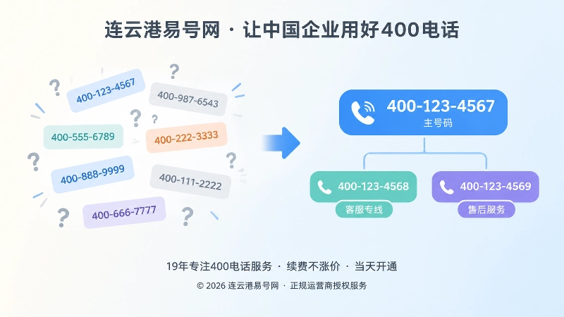 散乱号码与一主多辅号码结构的对比插图